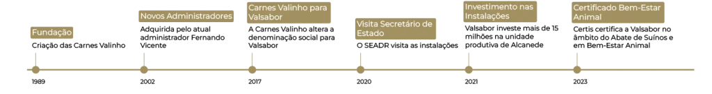 Nossa Historia cópia